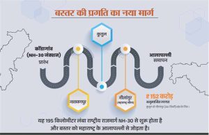 नारायणपुर-अबूझमाड़ को महाराष्ट्र से जोड़ेगा नेशनल हाईवे 130-डी