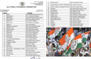 छत्तीसगढ़ कांग्रेस ने जारी की जिलाध्यक्षों की नई सूची, कई जिलों में बड़े बदलाव