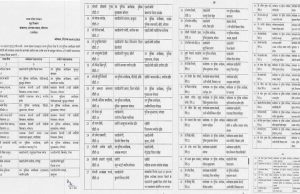 मध्य प्रदेश में ताबड़तोड़ तबादले, डीएसपी-एसडीओपी रैंक के 64 अधिकारियों के ट्रांसफर