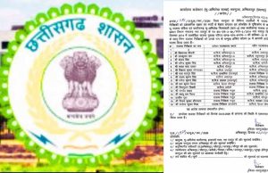 16 राजस्व निरीक्षकों का तबादला, कलेक्टर ने प्रशासनिक ढांचे में कसावट लाने किया बदलाव