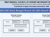 West Bengal 12th Result 2026 जारी: 91.23% छात्र पास, ऐसे डाउनलोड करें मार्कशीट