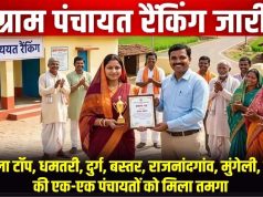 धमतरी का डंका: पंचायत विकास सूचकांक में मंदरौद ग्राम पंचायत प्रदेश में अव्वल