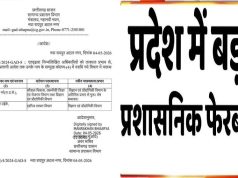 राज्य में प्रशासनिक फेरबदल, इन अधिकारियों को सौंपी नई जिम्मेदारी; आदेश जारी