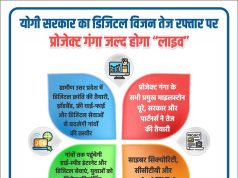 योगी सरकार का डिजिटल विजन तेज रफ्तार पर, प्रोजेक्ट गंगा जल्द होगा “लाइव”