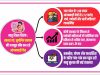 स्वस्थ मां, सुपोषित बचपन की मजबूत नींव बन रहे आंगनवाड़ी केंद्र
